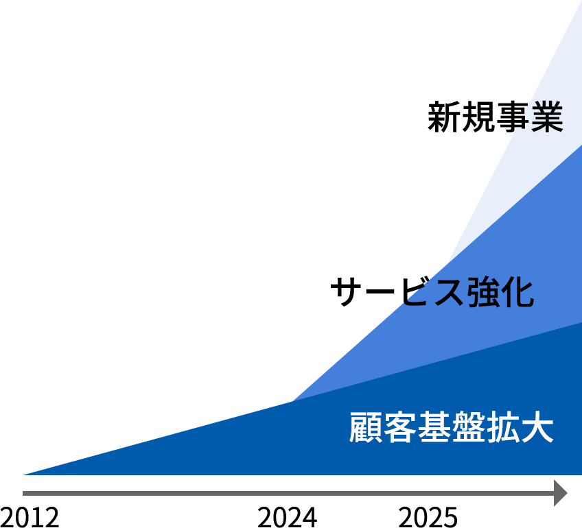 グラフのイメージ