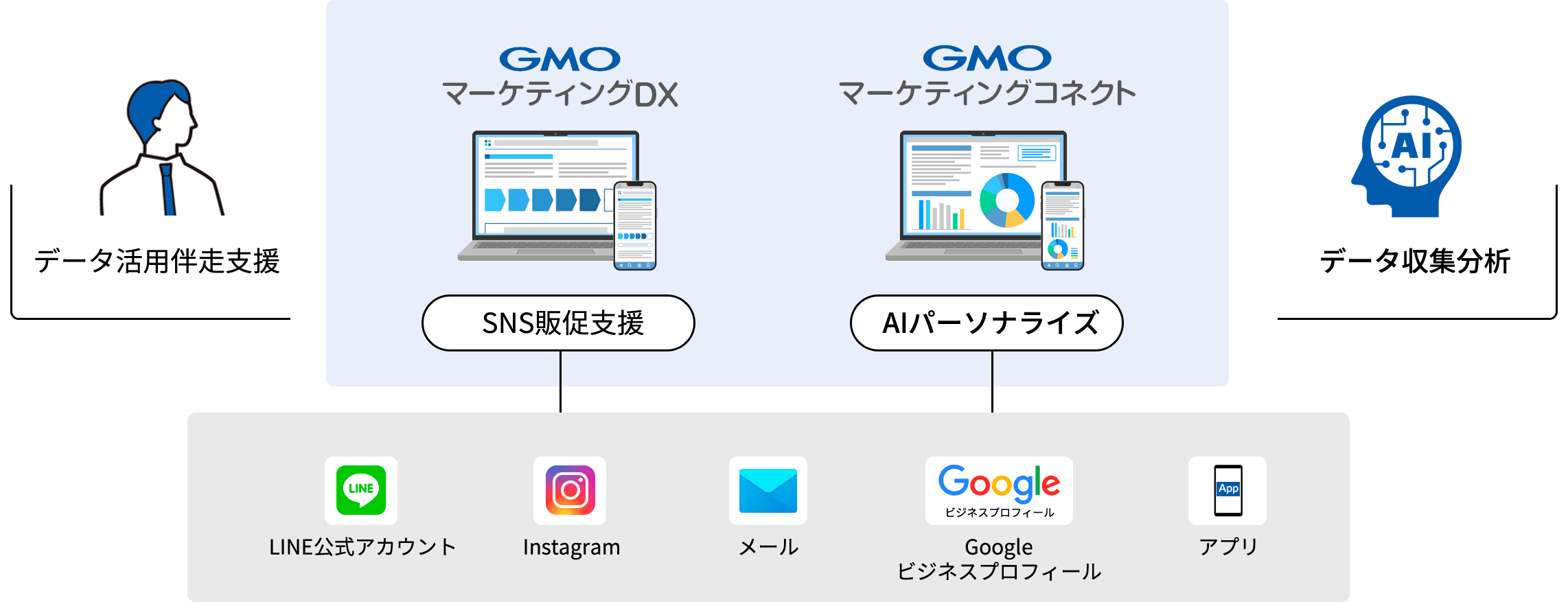 主要サービス