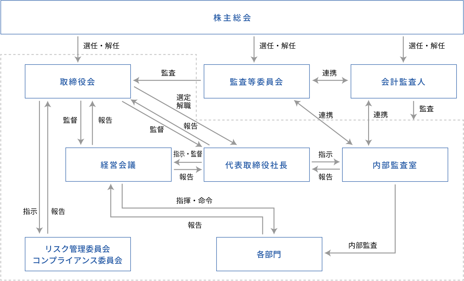 体制図